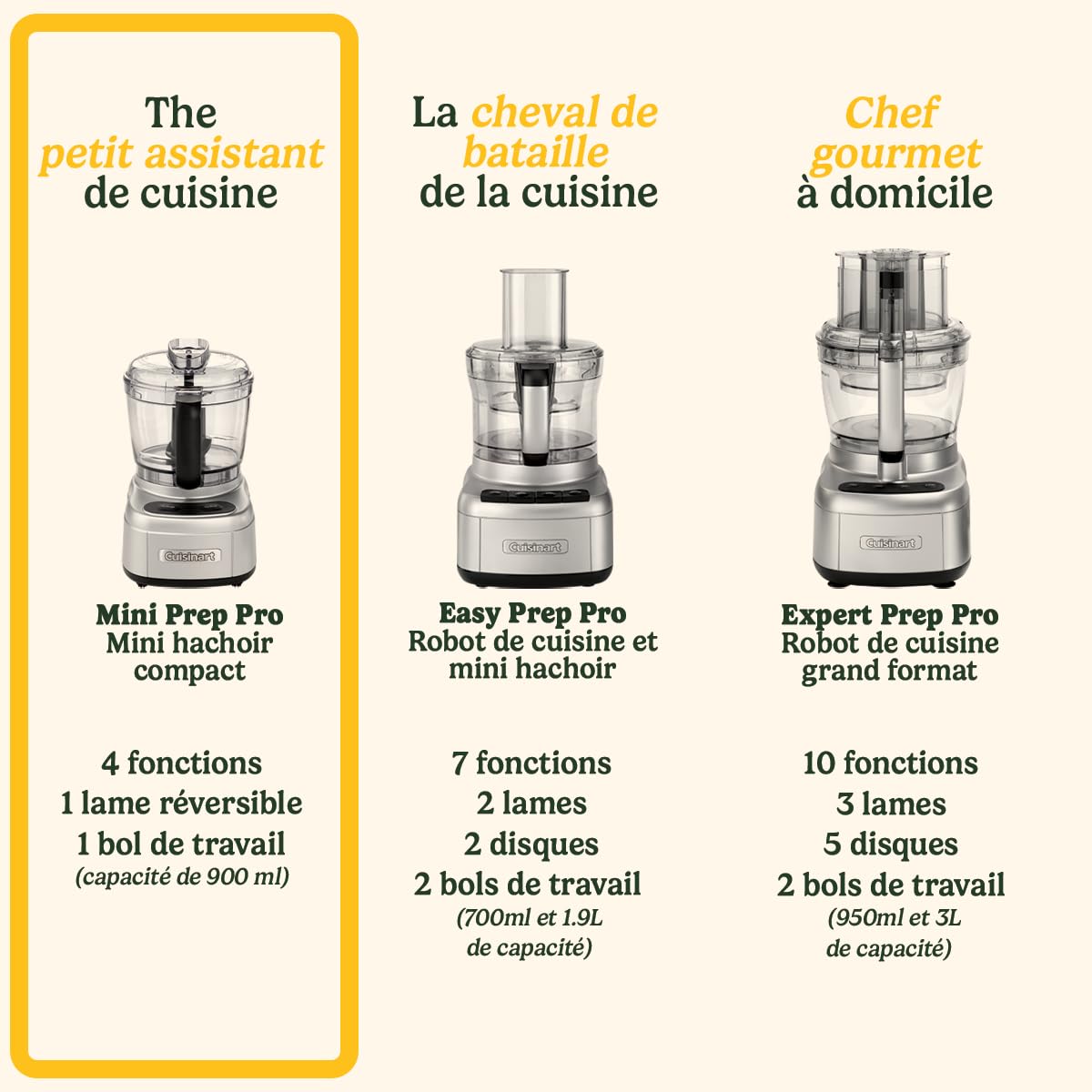 cuisinart-mini-prep-pro-mini-hachoir-et-robot-compact-tout-en-1-lame-r-versible- image 3