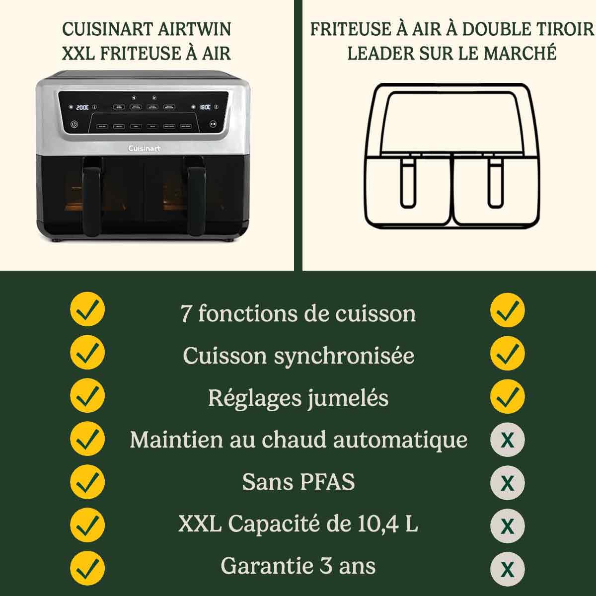 cuisinart-xxl-air-fryer-double-tiroir-sans-pfas-2-x-5-2-l-6-en-1-cuisson-synchro image 6
