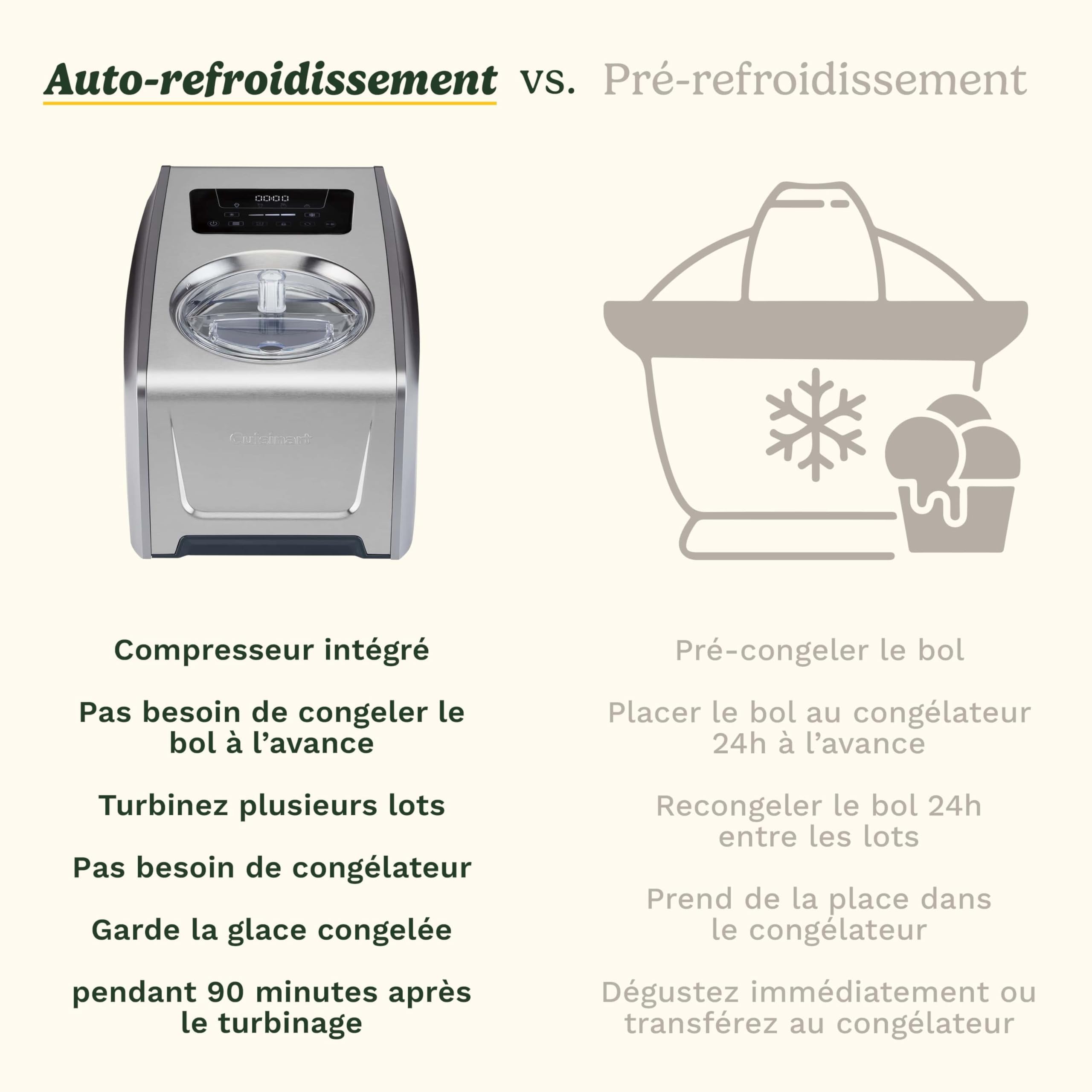 cuisinart-freezeease-pro-sorbeti-re-auto-refroidissante-1-5-l-avec-compresseur-4 image 6